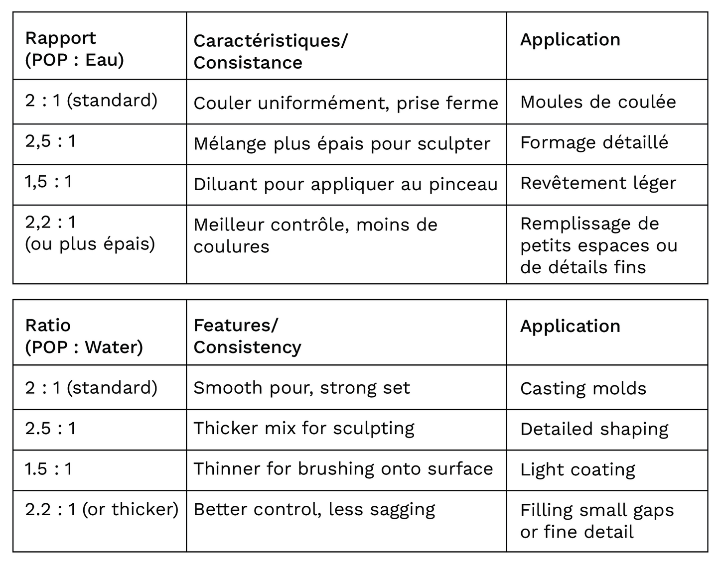 Plaster Of Paris Powder